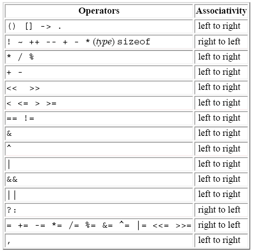 Description: Z:\public_html\aedsi-2-10\Expressoes\PrioridadeAssocOperadores.gif