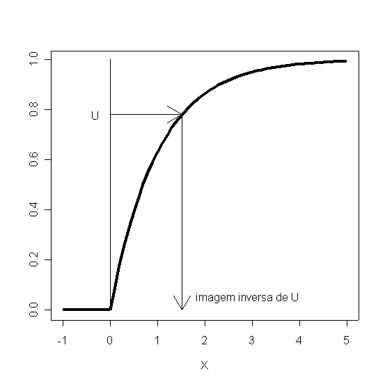 Transformada inversa