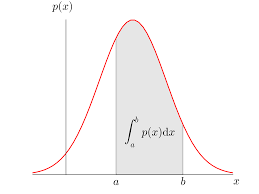 Densidade de probabilidade
