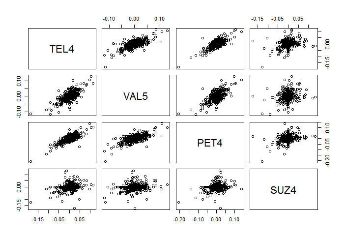 Scatter Plot A��es