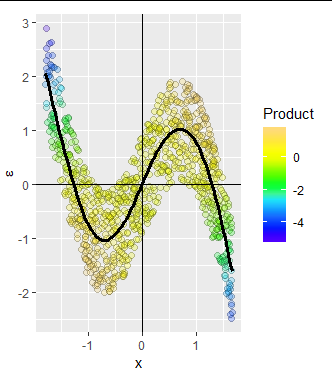 Conditional ExpOptimal