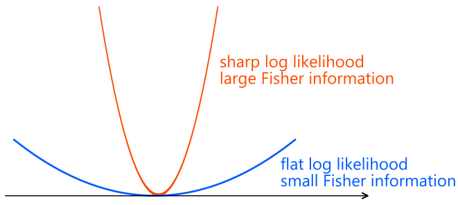 fisher_infor03