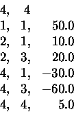 \begin{displaymath}
\begin{array}
{rrr}
 4, & 4 & \  1, & 1, & 50.0 \  2, & 1,...
 ..., & 1, & -30.0 \  4, & 3, & -60.0 \  4, & 4, & 5.0\end{array}\end{displaymath}