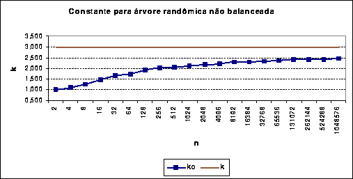 \begin{figure}
 \centering
 
\includegraphics [scale=0.8]{images/constante-altura.eps}\end{figure}