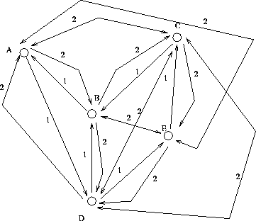 \begin{figure}
\centering

\includegraphics [width=80mm]{grafo1.eps}\end{figure}