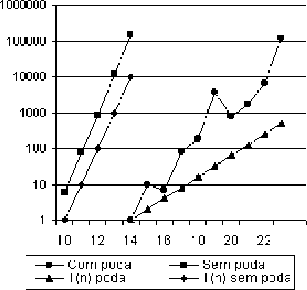 \begin{figure}
\psfig{clip=yes,file=BT-ESTIMA.eps}
\end{figure}