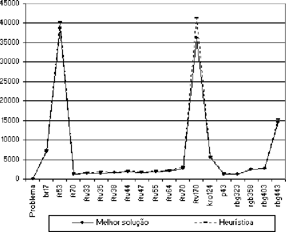 \begin{figure}
\psfig{clip=yes,file=GF-ATSPLIB.eps}
\end{figure}
