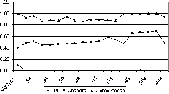 \begin{figure}
\psfig{clip=yes,file=GF-HEU-APROX-TSPLIB.eps}
\end{figure}