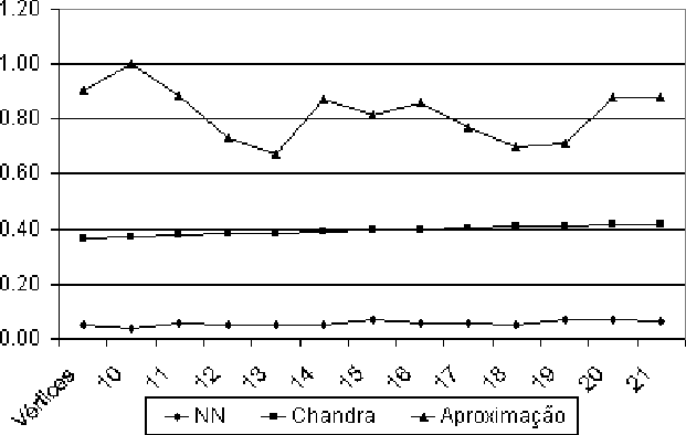 \begin{figure}
\psfig{clip=yes,file=GF-HEU-APROX-RAND.eps}
\end{figure}