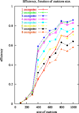 \includegraphics[width=6cm]{ultra_efficiency.eps}