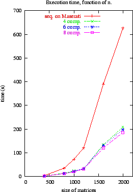 \includegraphics[width=6cm]{lapo_time.eps}