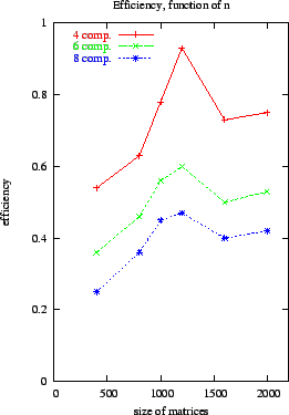 \includegraphics[width=6cm]{lapo_efficiency.eps}