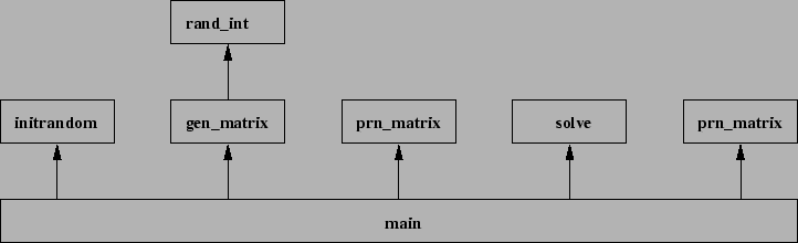 \includegraphics[width=16cm]{structure_sequential.eps}