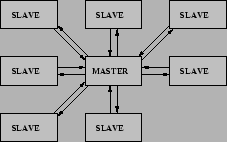 \includegraphics[width=5cm]{communication.eps}