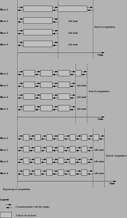 \includegraphics[height=20cm]{granularity.eps}