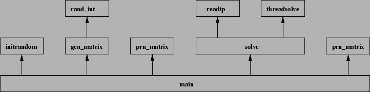 \includegraphics[width=16cm]{structure_master.eps}