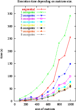 \includegraphics[width=6cm]{ultra_time_size.eps}