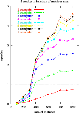 \includegraphics[width=6cm]{ultra_speedup.eps}