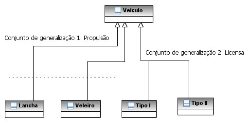 Conjunto de generaliza&ccedil;&atilde;o