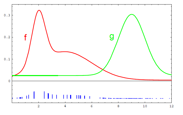 Importance Sampling