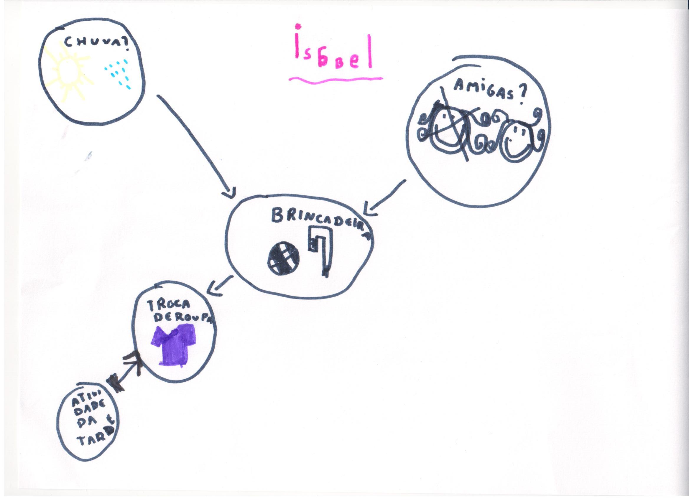 Bebel's graphical model of saturday's activities