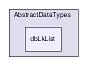 AbstractDataTypes/dbLkList/
