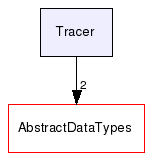 Tracer/