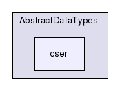 AbstractDataTypes/cser/