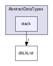 AbstractDataTypes/stack/
