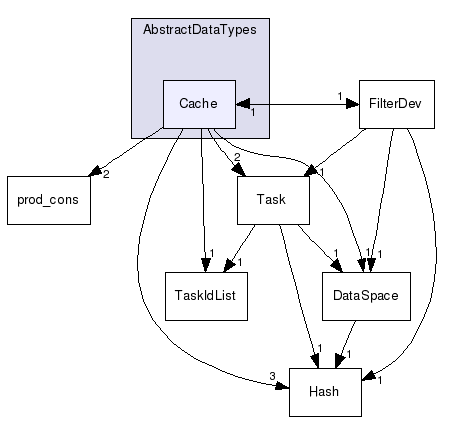 AbstractDataTypes/Cache/