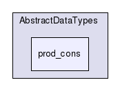 AbstractDataTypes/prod_cons/