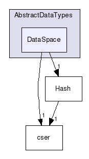 AbstractDataTypes/DataSpace/