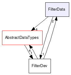 FilterData/