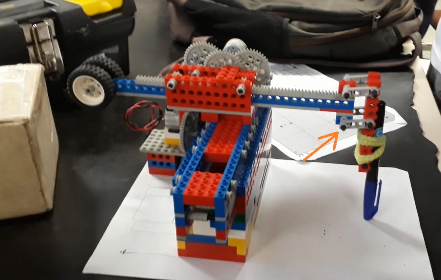 Grau de liberdade adicionado