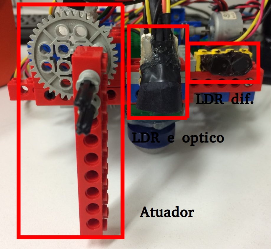 Visão da frente do robô