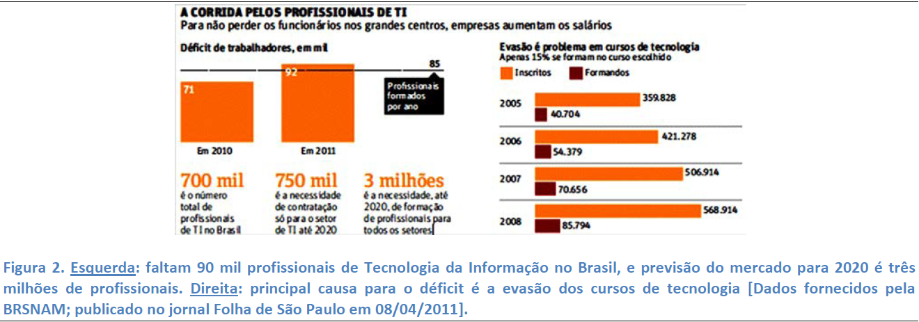 Novas perspectivas sobre os problemas mencionados