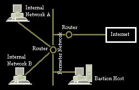 Trusted Firewall Sharing