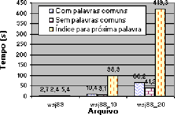 \begin{figure}
\centering

\includegraphics [width=80mm]{g_tempoinx.eps}
\end{figure}