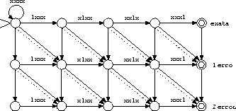 \begin{figure} \centering \includegraphics [scale=.7]{images/quatro-palavras-dois-erros}\end{figure}