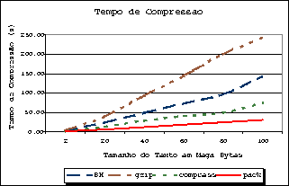 \begin{figure} \centering \includegraphics [scale=.55]{images/compressao}\end{figure}