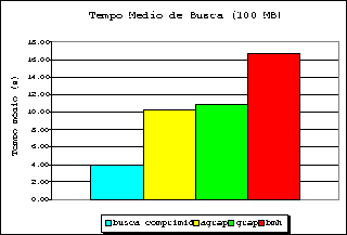 \begin{figure} \centering \includegraphics [scale=.55]{images/tempo-medio}\end{figure}