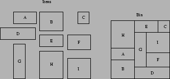\includegraphics[width=0.60\textwidth]{figuras/binpacking.eps}