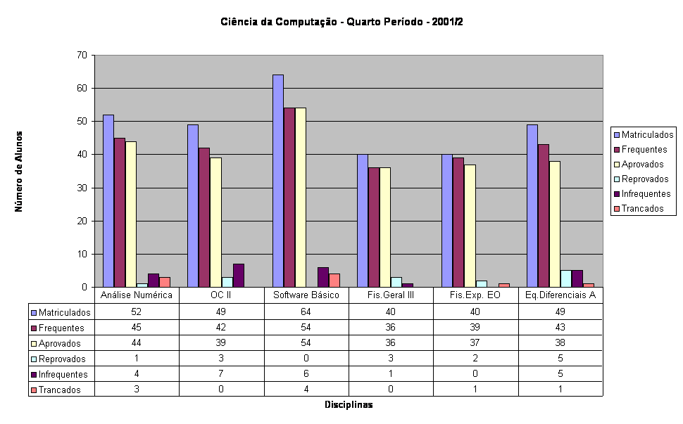 Ci�ncia da Computa��o - Quarto Per�odo - 2001/2