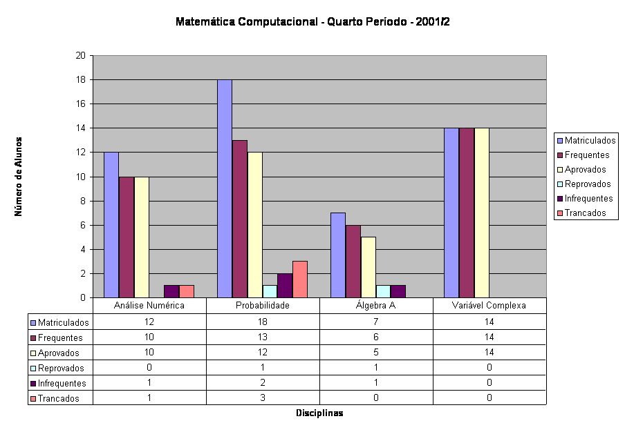 Matem�tica Computacional - Quarto Per�odo - 2001/2