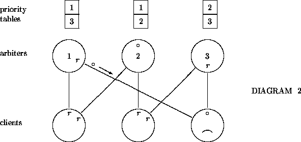 \begin{figure}
\begin{center}
\begin{picture}
(40,20)(0,7.4)

\thinlines 
 
%
\p...
 ...}}}

\put(30,11.7){\makebox(0,0){$\circ$}}
\end{picture}\end{center}\end{figure}