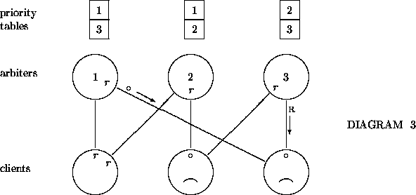 \begin{figure}
\begin{center}
\begin{picture}
(40,20)(0,7.4)

\thinlines 
 
%
\p...
 ...$}}

\put(30,11.7){\makebox(0,0){$\circ$}}
\end{picture}\end{center}\end{figure}