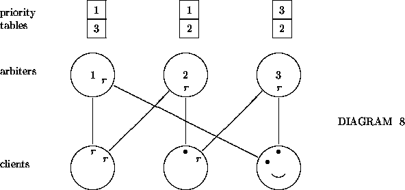 \begin{figure}
\begin{center}
\begin{picture}
(40,20)(0,7.4)

\thinlines 
 
%
\p...
 ...}

\put(30,11.7){\makebox(0,0){$\bullet$}}
\end{picture}\end{center}\end{figure}