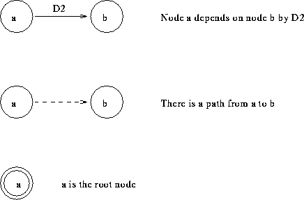\includegraphics [width=0.8\textwidth]{conventions.eps}
