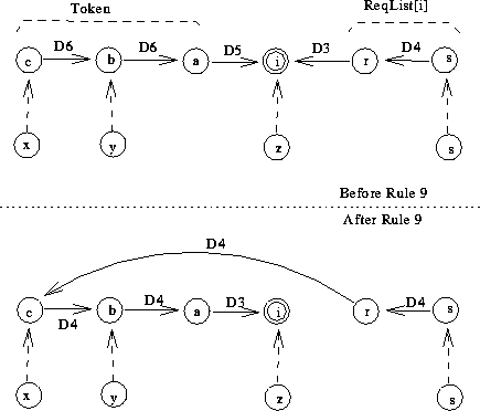 \includegraphics [width=0.8\textwidth]{rule9.eps}
