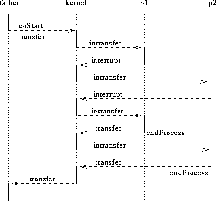 \includegraphics [width=0.8\textwidth]{multiplex.eps}
